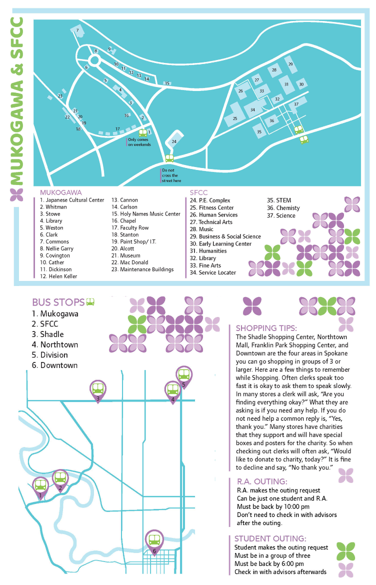 guide map