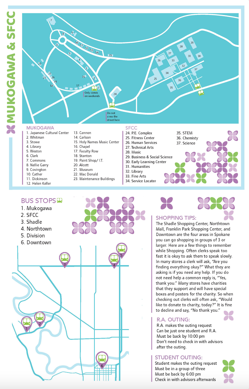 guide map